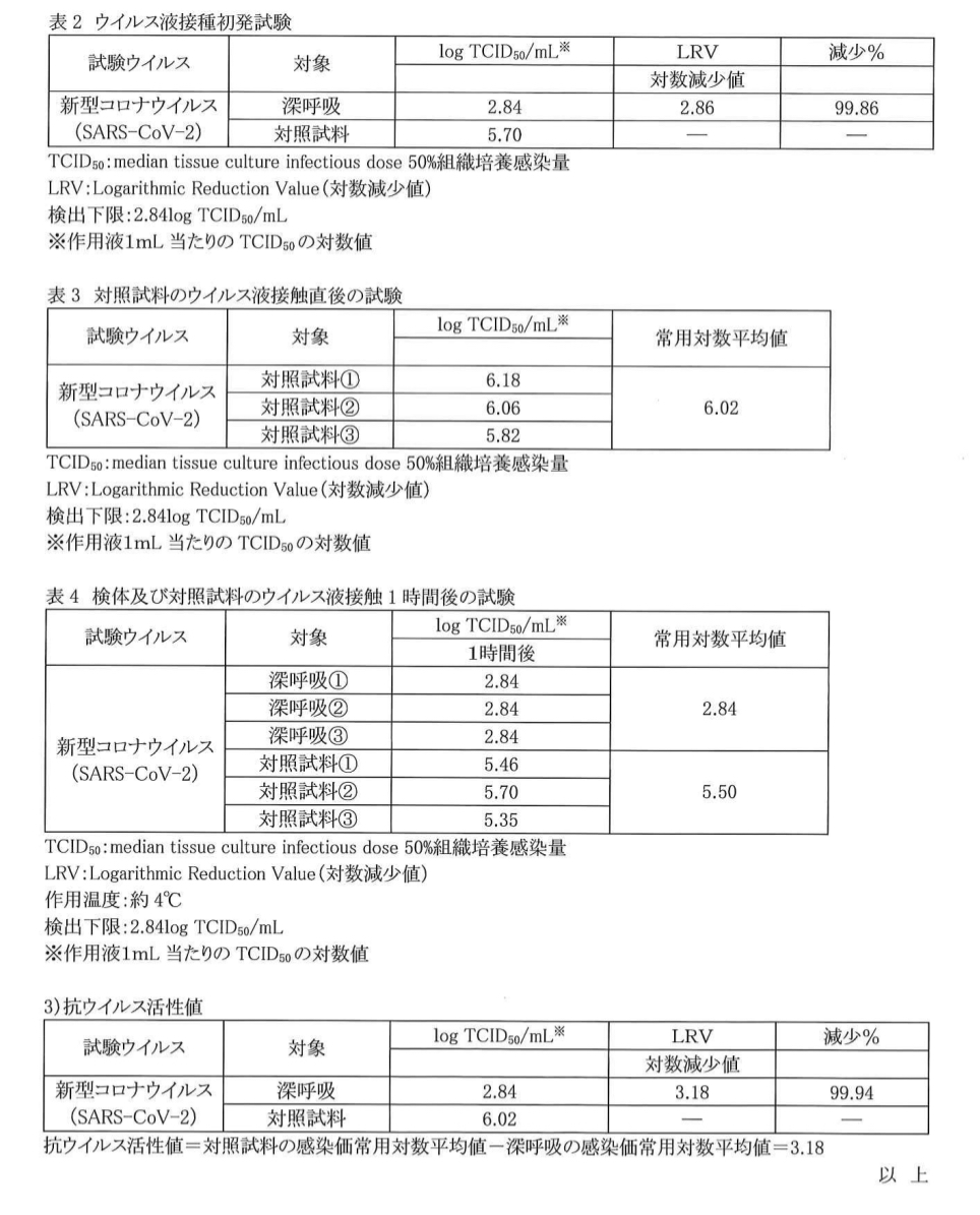 新型コロナウイルス不活化