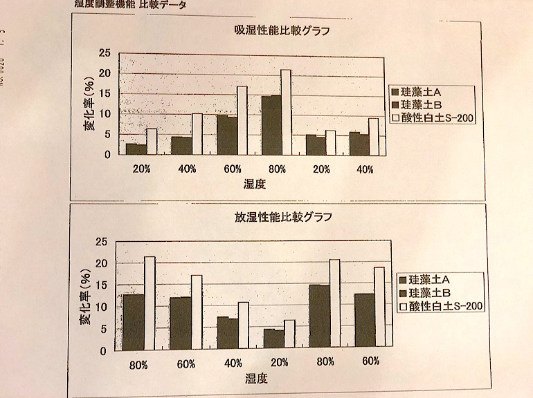 塗り壁材深呼吸